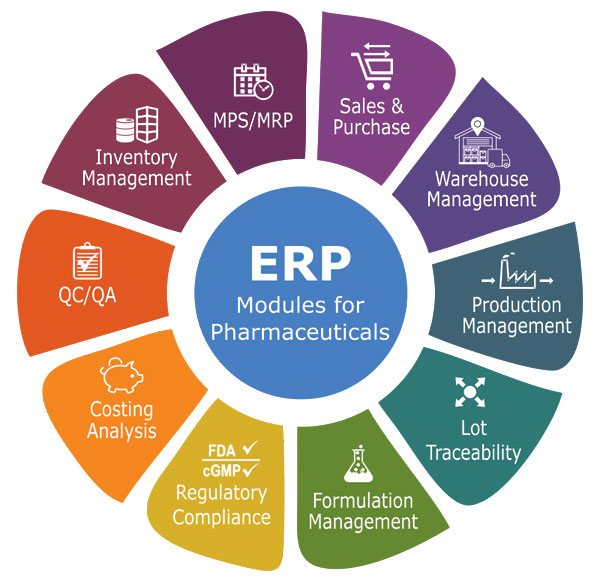 ERP modules pharma
