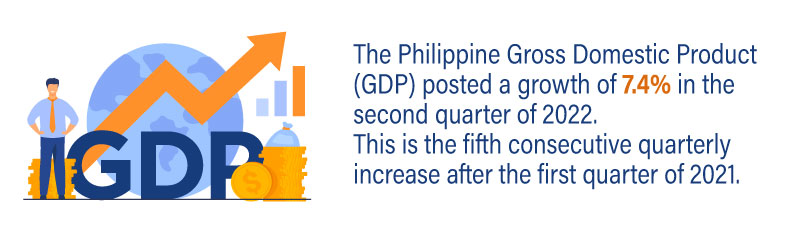 Philippine Gross Domestic Product (GDP) 