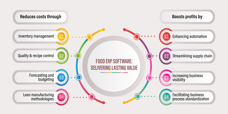 Benefits of food manufacturing ERP software