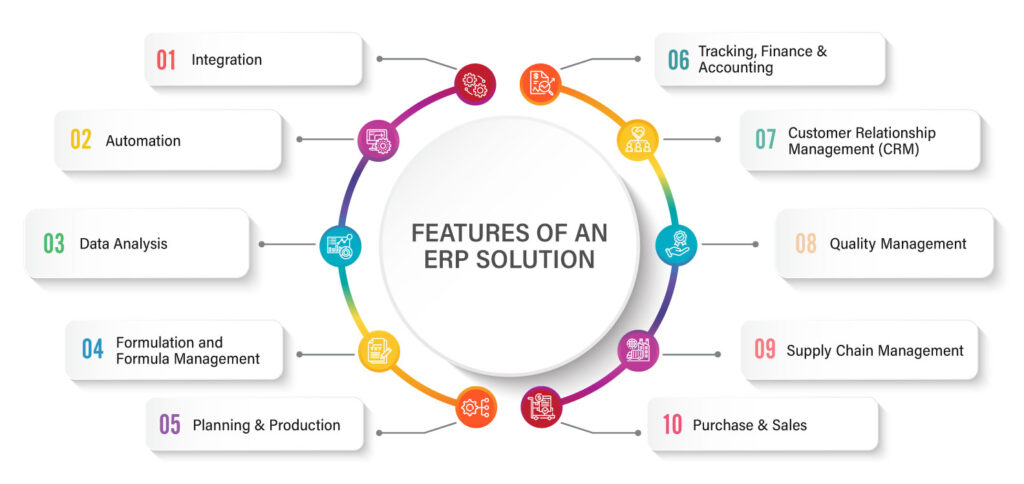 Features of ERP System