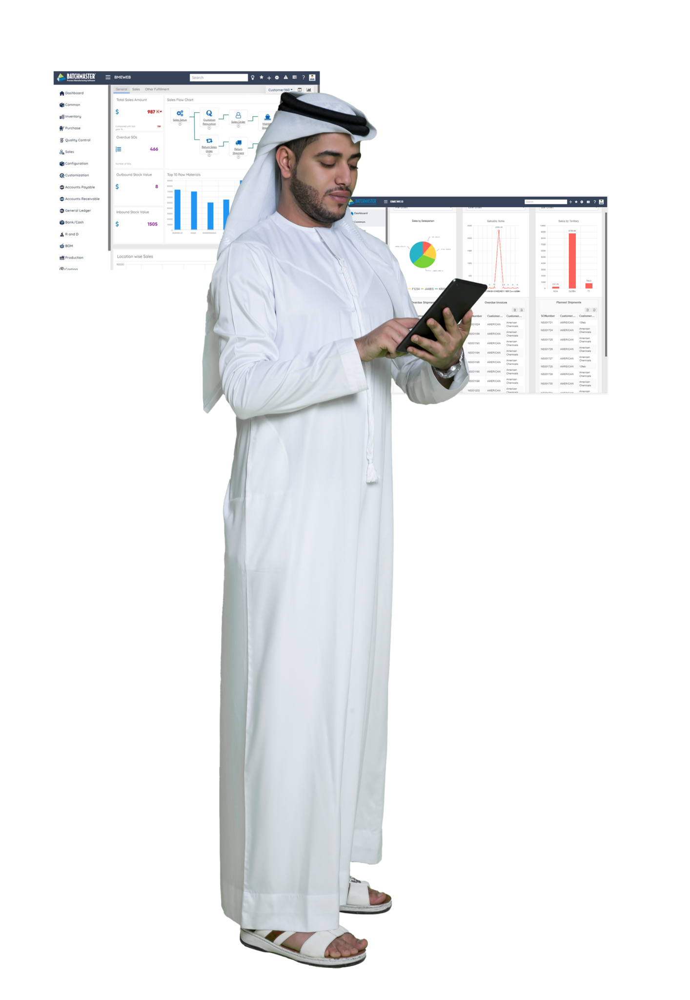 best-erp-software-dubai - BatchMaster Software Pvt. Ltd